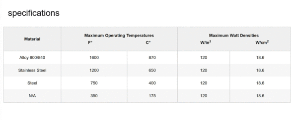 Watlow Immersion Heater Specifications