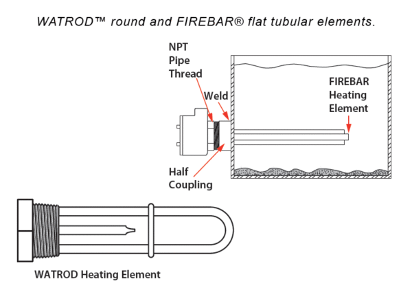 Watlow Watrod round Firebar flat tubular elements