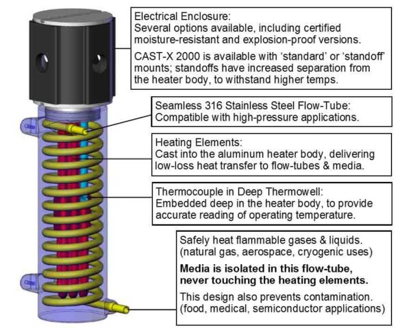 CAS CAST-X 2000 Circulation Heater cutaway