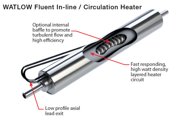Watlow Fluent Cut-Away Heater