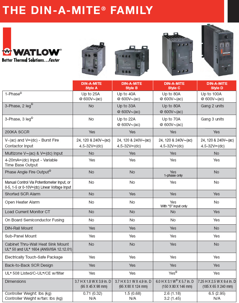 x2 Watlow Din-A-Mite DC3C-3024-C0S0 Power Control 9391 