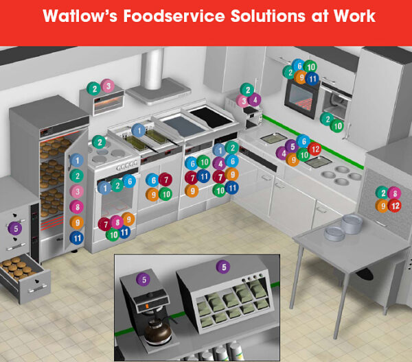 Foodservice Heating Solutions