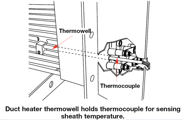 Watlow Modular D Series Duct Heater Thermocouple Optional