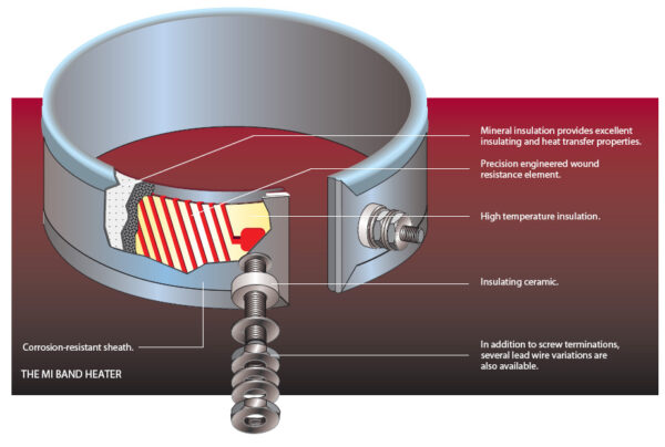Heaterlogix Mineral Insulated Band Heater cutaway