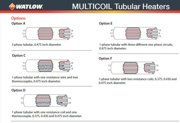 Watlow Tubular Multicoil Heater Options